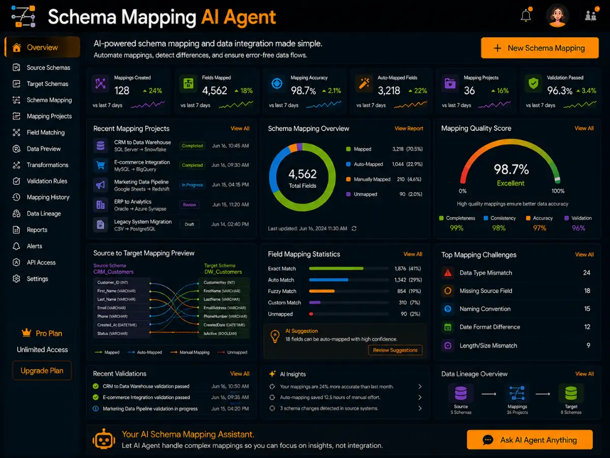 schemamapping.app AI schema mapping agent — data mapping dashboard preview